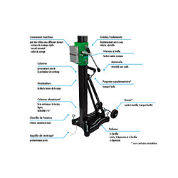 Accessoires défonçage & rabotage