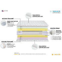 Avis Idliterie Ensemble Matelas Ressorts COSMOS + Sommier - Made in France