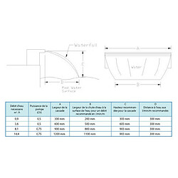 Astral Cascade en abs silkflow largeur 1200 mm