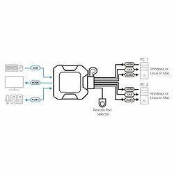 Convertisseur audio & vidéo