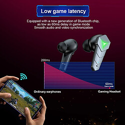 Universal Écouteurs Gaming Low Latency TWS Bluetooth 5.0 Écouteurs sans fil avec microphone Bass Sound Ecouteurs Gaming |