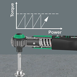 Acheter Wera Safe-Torque A2 Set 1, 23?teilig, Drehmomentschlüssel