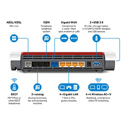 Avis FRITZ!Box 7590 routeur sans fil Gigabit Ethernet Bi-bande (2,4 GHz / 5 GHz) Blanc