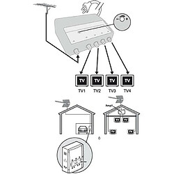 Elap Amplificateur TNT UHF, Distributeur Télé alimenté 1 entrée 4 sorties + Alimentation 12 V 50 mA + 7 Fiches F Or - Gain max 4 x 40 dB