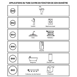 Avis Somatherm For You Raccord cuivre à souder - Manchon égal Ø10