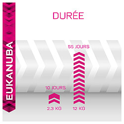 Croquettes Daily Care Peau Sensible pour Chien - Eukanuba - 2,3Kg