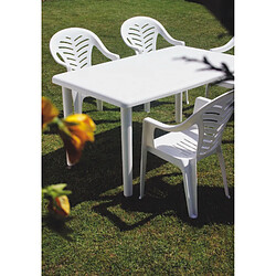 Avis Table Olot 1400x900 - RESOL