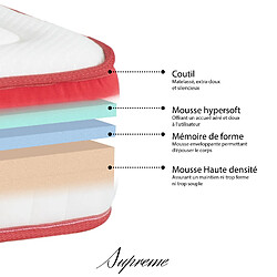 Avis MAISON AUBERTIN Matelas Suprême mémoire de forme 180x200