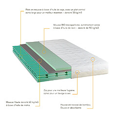 Acheter NEOREV Matelas 4 Saisons