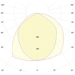 VITO Projecteur LED GOA 50W IP65 6000K