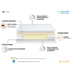 Acheter Idliterie Matelas de relaxation Accueil 100% Latex 3 ZONES + Mousse ferme