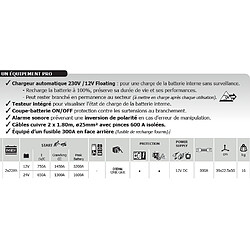 Avis Gys - Démarreur autonome 2en1 12/24V 2x22Ah - STARTpack TRUCK