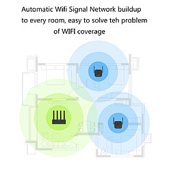 Acheter Yonis Routeur Wifi amplificateur