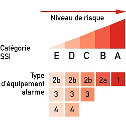 tableau d'alarme incendie - type 4 - 1 boucle - legrand 140561