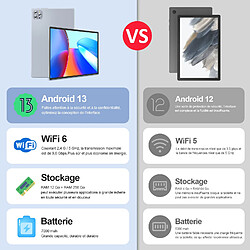VANWIN Tablette Tactile-V62(Carte SIM+WIFI6)-10.1 Pounes - 2K HD-Android 13- 12Go RAM +256Go ROM -7000mAh-Gris-Avec Bookover+Clavier