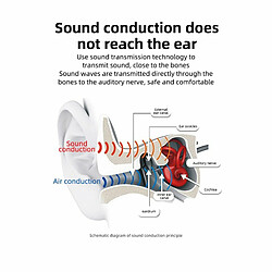 Acheter Écouteurs Compatibles Bluetooth Casque À Conduction Osseuse Bl09 Musique Montée Sur L'Oreille Sans Bleu Boite D'Emballage