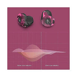 Avis Universal X12 TWS True Wireless 5.0 Bluetooth Headset In-Ear Stereo Earbuds Headset Chief.