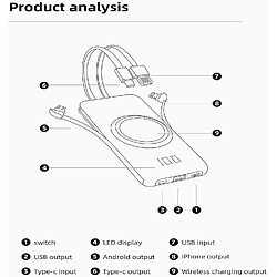 Universal QI Portable 20000mAh Charger sans fil, banque d'alimentation ultra-mince avec câble intégré et numérique caché pas cher