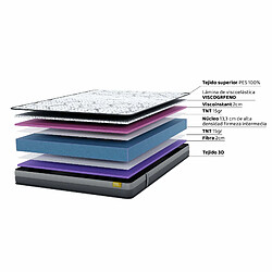 Acheter Matelas HR Viscographene Smart Hero 90x180 16 cm Double Face Indépendance des Lits Fermeté Haute Dream Confort