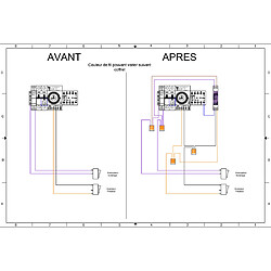 Avis Wa Conception Module on.e à installer dans un coffret électrique existant