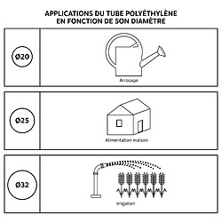 Acheter Somatherm For You Coude égal laiton pour tube PE D25 - Serrage extérieur