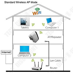 Acheter Tech Discount TD® 300M WLAN 802.11n/g/b Wifi Repeater Repeteur / Booster de signal sans fil WiFi extender À travers l'amplificateur sans fil mural