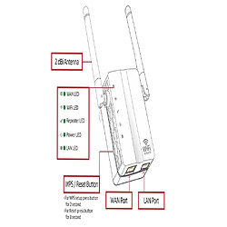 Prolongateur de portée Wi-Fi - Élimine les zones mortes Wi-Fi - Point d'accès du routeur répéteur Wi-Fi 300 Mbps