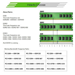 Acheter Wewoo Mémoire vive RAM DDR4 2400 MHz, 8 Go, module de à compatibilité totale pour PC bureau