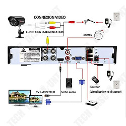 Tech Discount TD® Caméra de surveillance de sécurité / Ensemble de système d'équipement d'alarme de caméra d'enregistreur vidéo