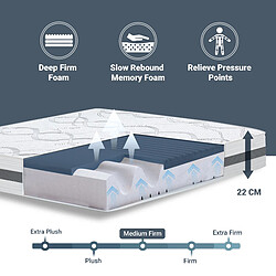 The White Stone Matelas Simple 125 x 200 à mémoire de forme| Premium Quality | Hauteur 22 cm | Made in Italy pas cher