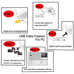 Avis Universal Capture vidéo USB 2.0 HD TV DVD VHS DVR Adaptateur magnétoscope Grabber Convertisseur Vidéo analogique Audio pour 1087 |