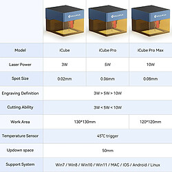 Graveur laser SCULPFUN iCube Pro 5W, 130 x 130 mm pas cher
