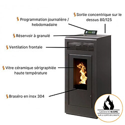 Interstoves Poêle à granules MARINA 13 Etanche sortie Concentrique sur le dessus - Blanc