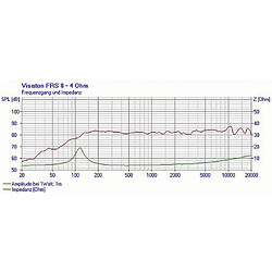 Avis Alpexe VS-FRS8/4 - Haut-parleur (4007540020037)