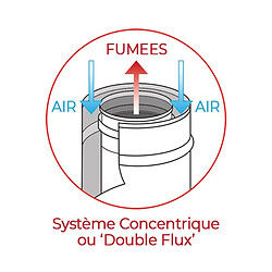 Avis Interstoves Kit conduit Vertical ou sortie toit pour Poêle à granulés 100/150 - Noir Laqué