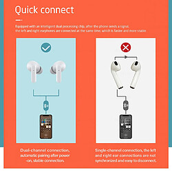 Acheter Universal Samsung//Xiaomi HIFI Stéréo Oreille Nez Oreille Nez Sport Gaming Casque XT90 Casque & 124 ; Casque sans fil Bouchon d &'oreille Bluetooth