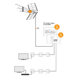 Pack Antenne TNT TELEVES DAT HD BOSS UHF Gain 42dB + amplificateur compact 2 sorties 560542