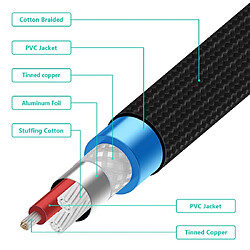 Acheter Wewoo Câble audio tressé en coton à fiche plaqué or mâle / à 4 sections EMK 6.35 mm pour amplificateur de guitarelongueur 2 m noir