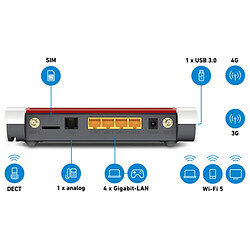 Avis Router Fritz! 20002926 4G LTE Gigabit 400-866 Mbps