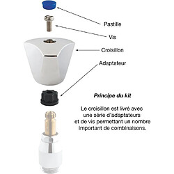 Avis Kit de croissillon universel pour température - SIDER