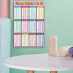 Acheter Affiche éducative Colorée Pour Les Enfants D'âge Préscolaire, Tableau Mural D'apprentissage En Classe Multiplication_Pink