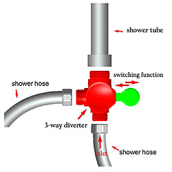 Acheter Support de support d'adaptateur de pommeau de douche de dériveur de bras de douche à 3 voies