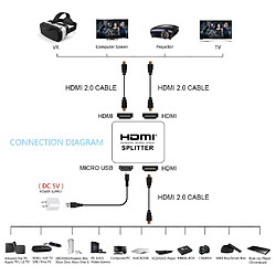 Acheter INF Répartiteur HDMI 2 ports 1x2 - 3D et 4K