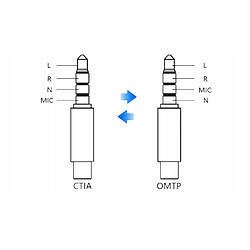 GUPBOO Adaptateur MINI JACK Mâle vers 3.5MM Femelle OMTP CTIA,JL1782