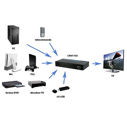 Acheter Convertisseur hdmi/vga-yuv-usb - CNV1143 - CONNECT RESEARCH