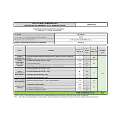 Avis Aspirateur robot connecté - i315240 - IROBOT