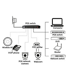 Acheter edup ep-ps1016 48v / 2a 8 ports 10 / 100mbps commutateur poe ethernet