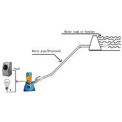 Micro Hydro Turbine Electrique 750W 220V 115 / 230V Hautes Eaux Débit 5 - 8 l/s, Tête d'eau 14 - 18m - Turbine 750W Turgo Générateur