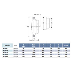 VMC & ventilation