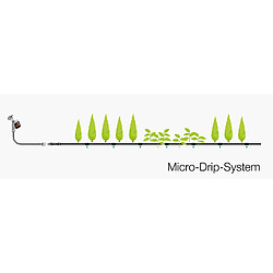 Avis GARDENA MICRO-DRIP SYSTEM - Kit d'arrosage goutte-à-goutte pour rangées deplantes